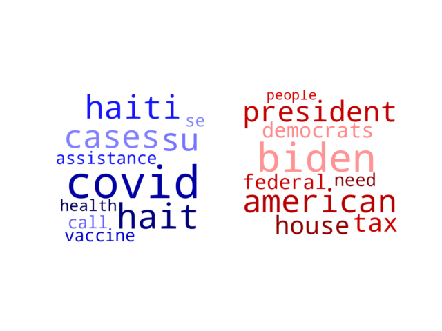 Wordcloud from Wednesday January 26, 2022.